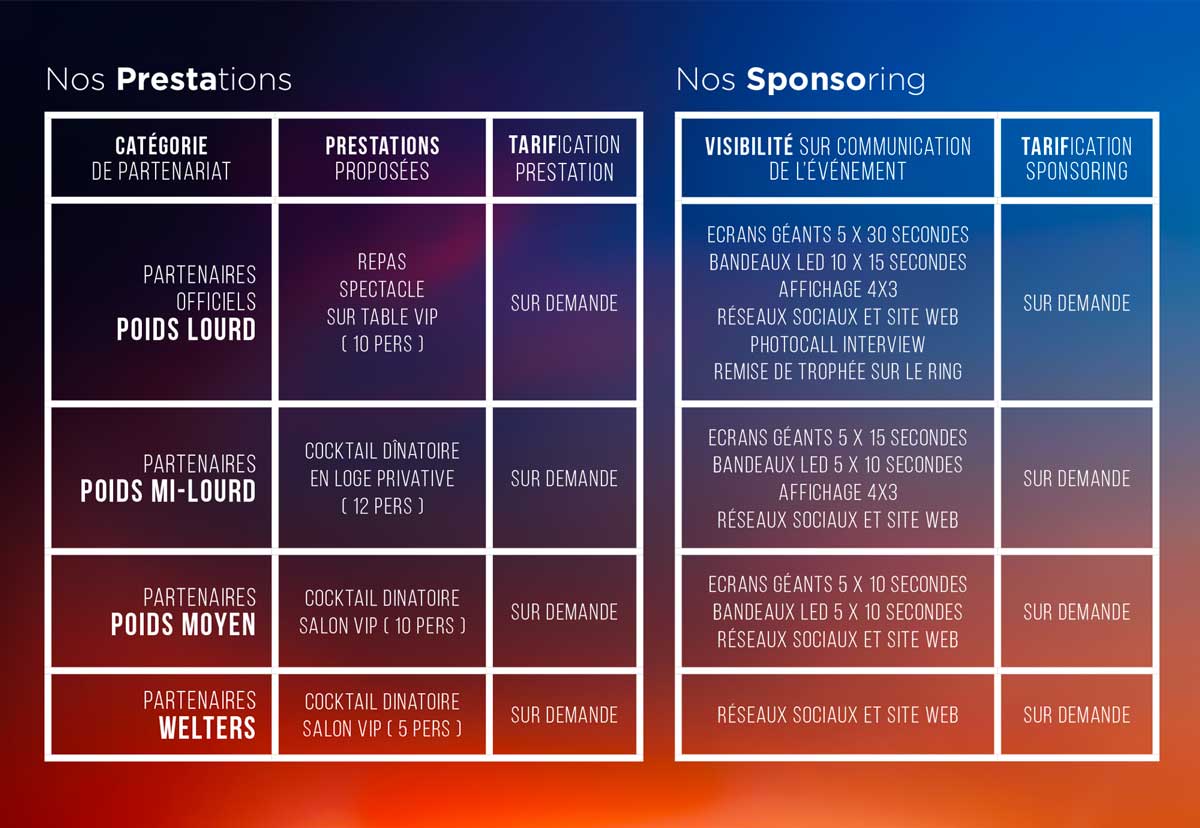 tableau partenaires et sponsoring La Nuit des Combattants